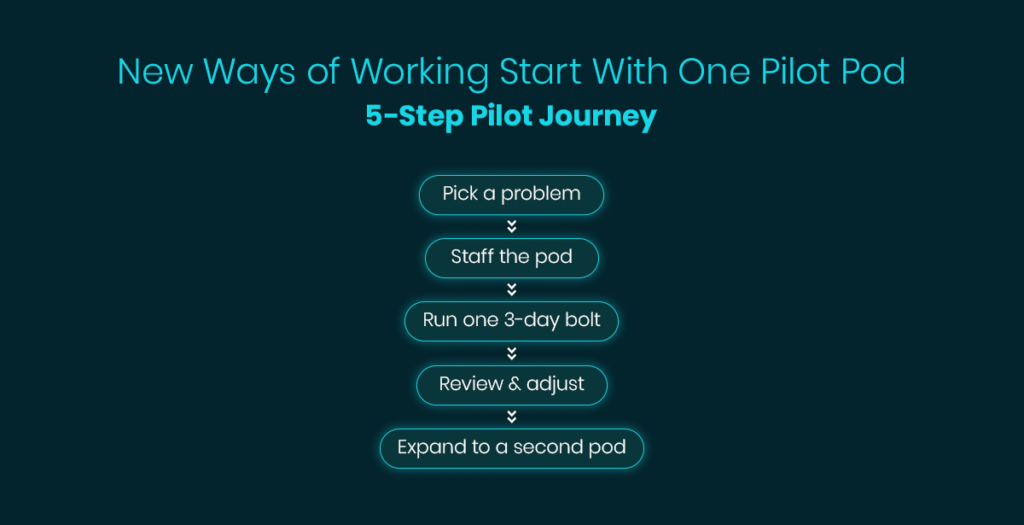 new ways of working