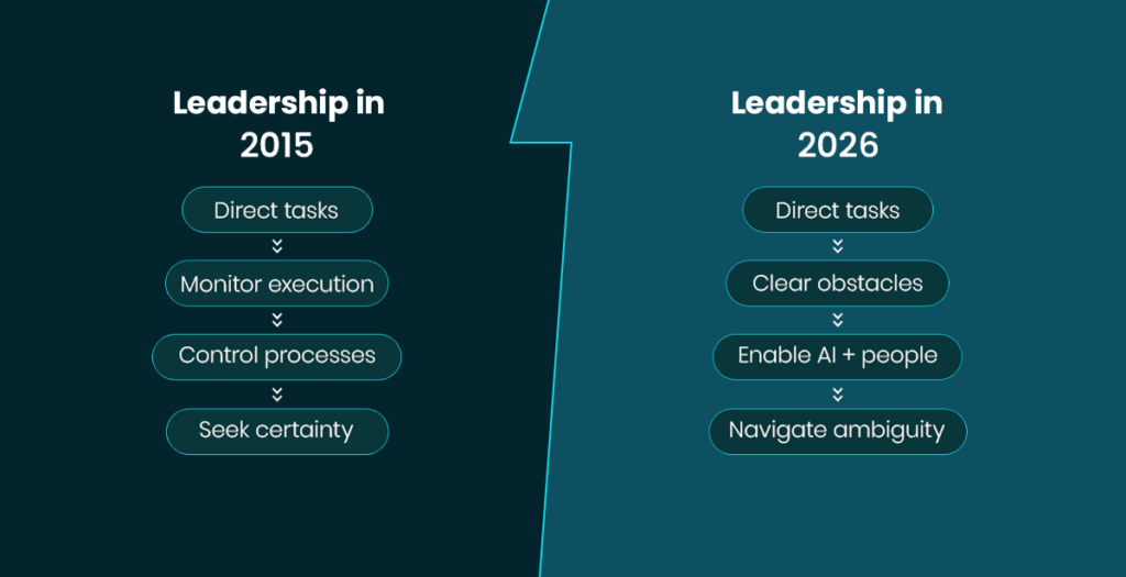 AI Leadership