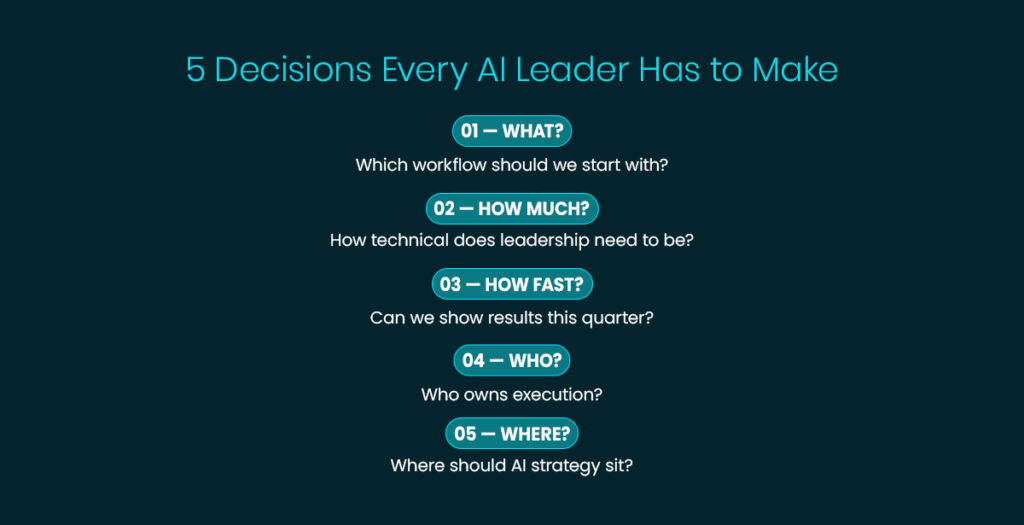 AI Leadership