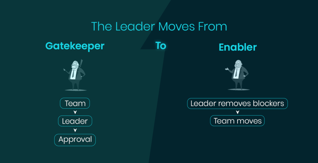 Transformational Leadership in 2026