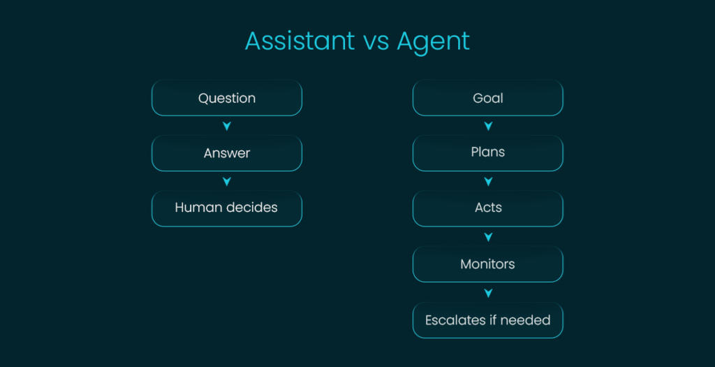 Agentic AI